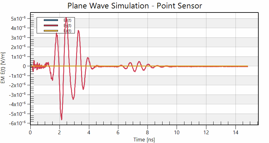 Time domain response.PNG