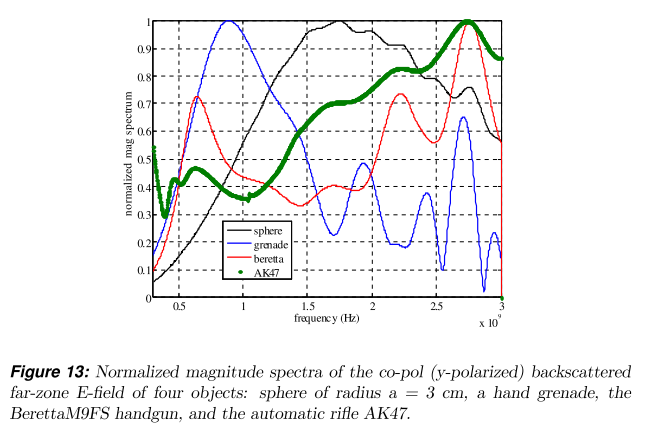 Sphere Magnitude vs Frequency.PNG